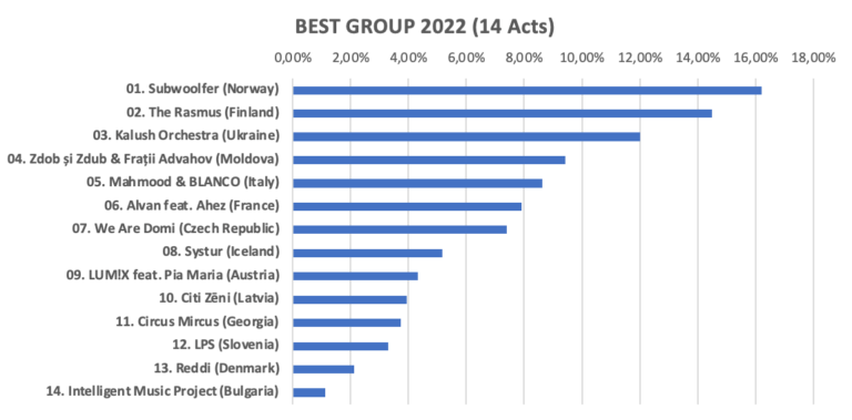best-group-22-768x379.png